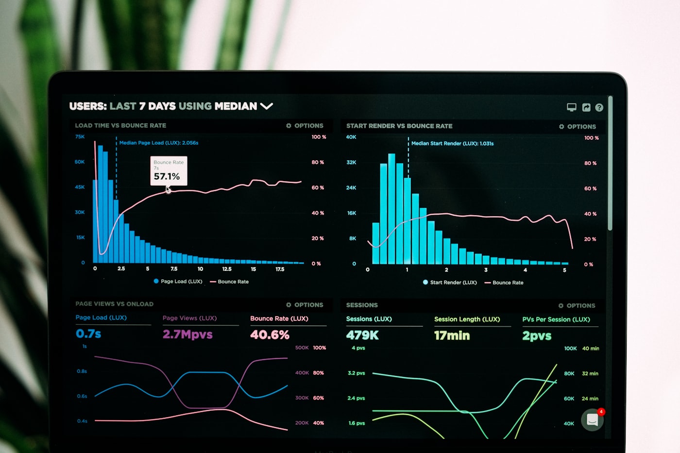Audience analytics dashboard